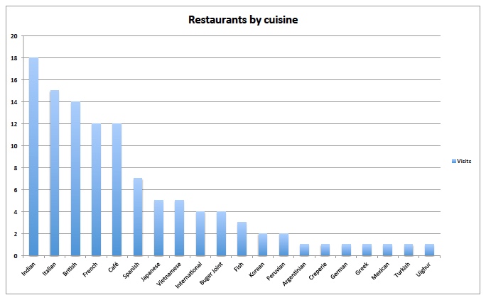 Cuisine.jpeg